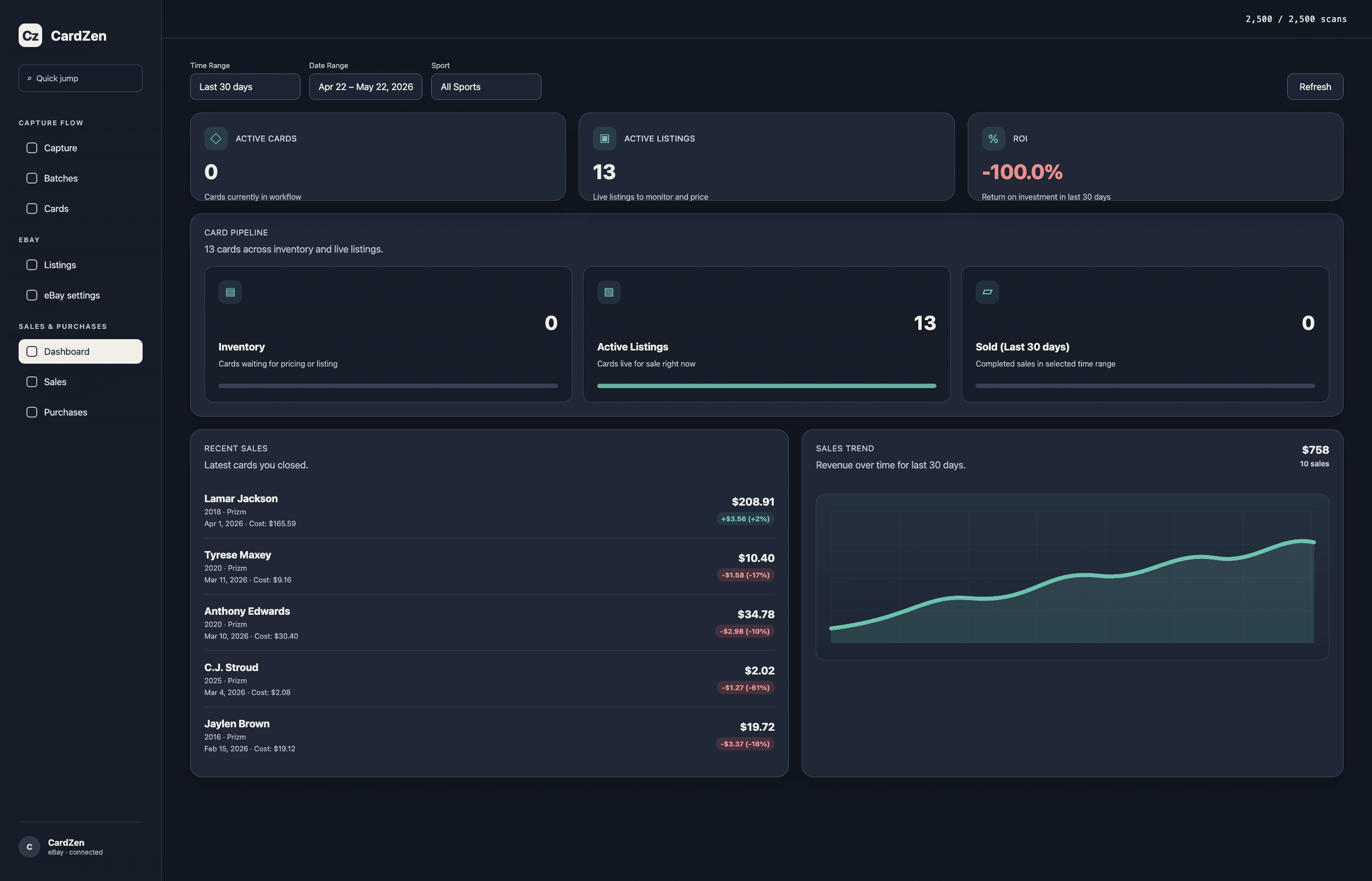 CardZen app dashboard showing performance metrics, reports, and profit tracking
